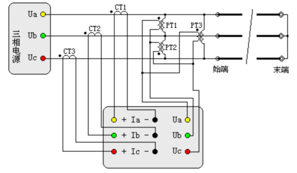 “輸電線路工頻參數(shù)測量的高精度儀器如何操作？